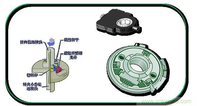 汽车上这些传感器,你真的了解吗?
