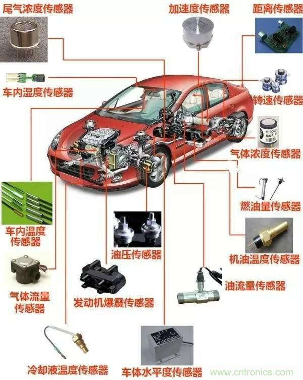 汽车上这些传感器,你真的了解吗?