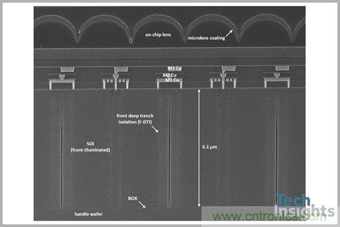 3D成像技术和CMOS传感器的发展方向简析