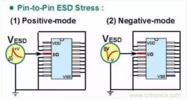 干货|老工程师带你飞 轻松理解ESD