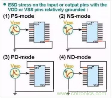 ɻ|Ϲʦ ESD