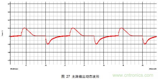 一步一步教你设计开关电源