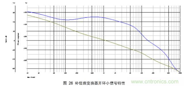 一步一步教你设计开关电源