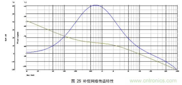 一步一步教你设计开关电源