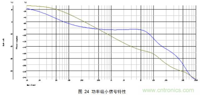 一步一步教你设计开关电源