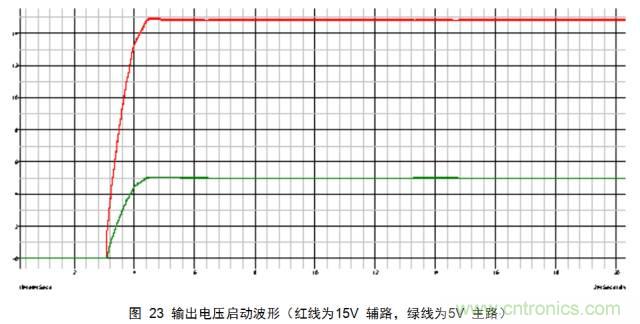 一步一步教你设计开关电源