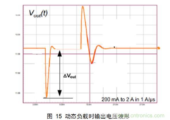 一步一步教你设计开关电源