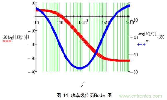 一步一步教你设计开关电源