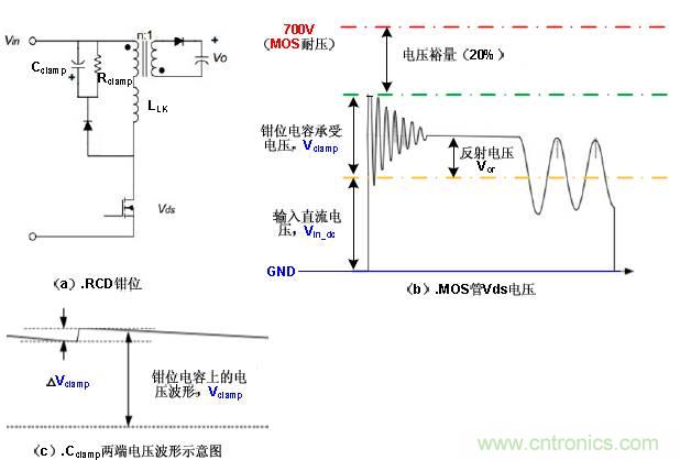 一步一步教你设计开关电源