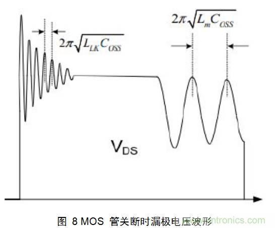 一步一步教你设计开关电源