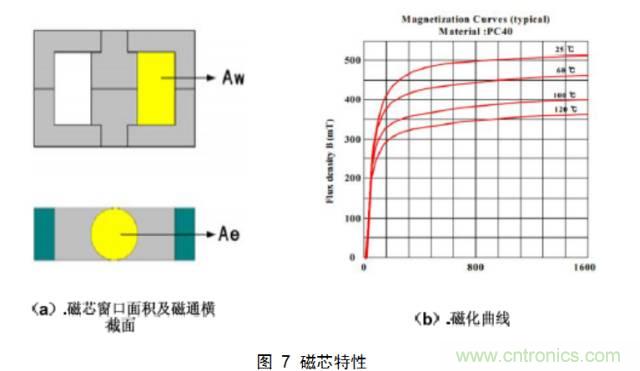 一步一步教你设计开关电源