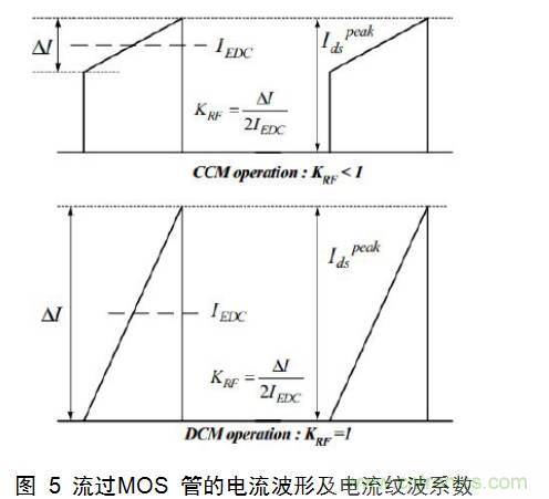 一步一步教你设计开关电源