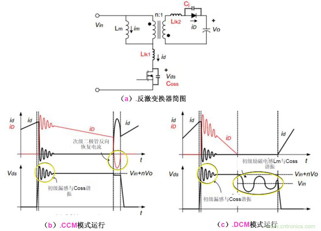 一步一步教你设计开关电源