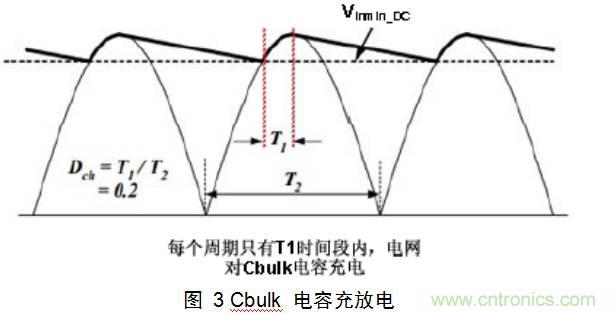 一步一步教你设计开关电源