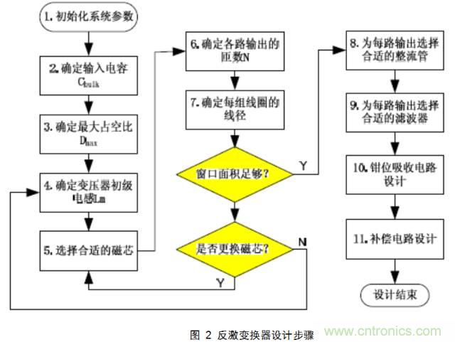 一步一步教你设计开关电源