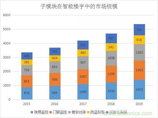 万字长文人脸识别深度研究：发展、市场、应用及产品落地