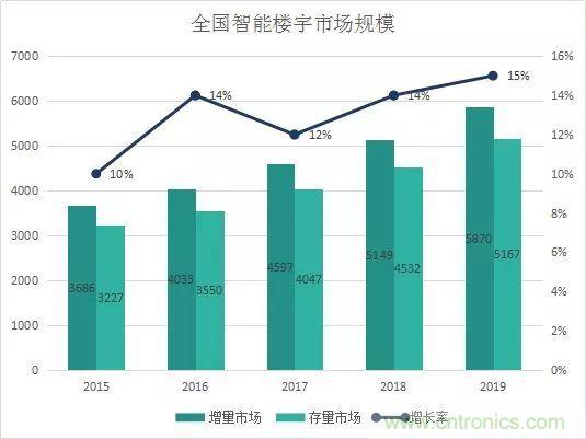 万字长文人脸识别深度研究：发展、市场、应用及产品落地