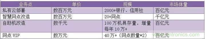 万字长文人脸识别深度研究：发展、市场、应用及产品落地