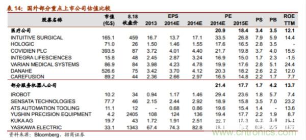 机器人行业发展方向预测报告