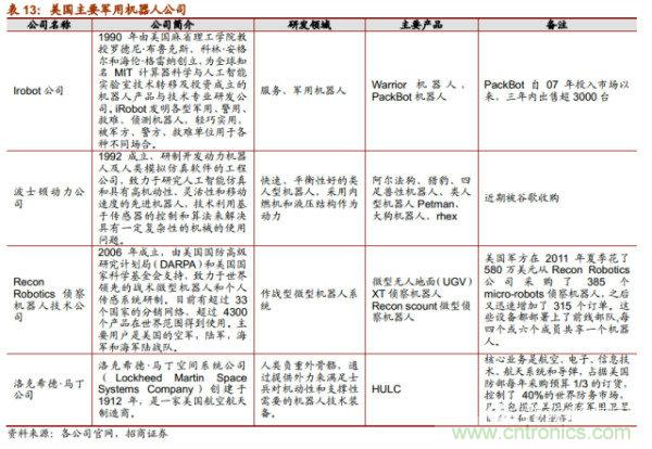 机器人行业发展方向预测报告