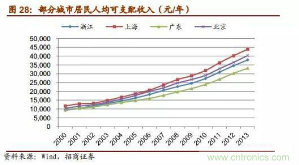 机器人行业发展方向预测报告