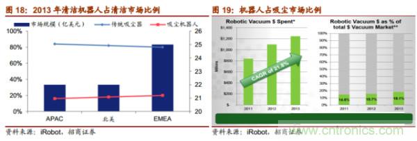 机器人行业发展方向预测报告