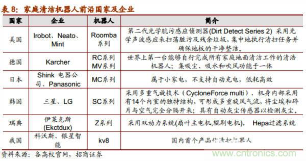 机器人行业发展方向预测报告