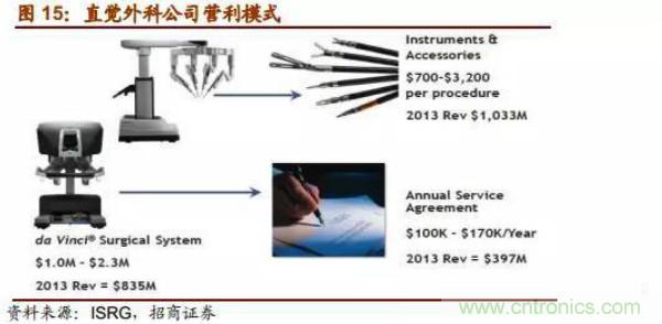 机器人行业发展方向预测报告