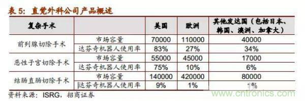 机器人行业发展方向预测报告