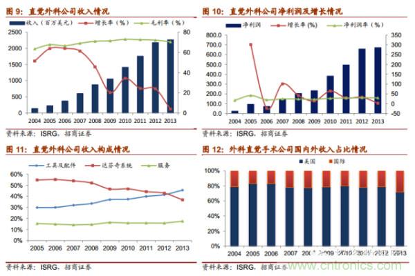 机器人行业发展方向预测报告