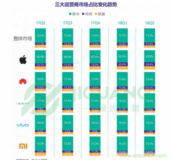 2018年Q2智能手机行业研究报告