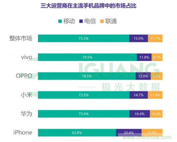 2018年Q2智能手机行业研究报告