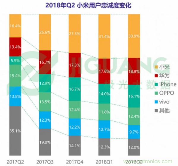 2018年Q2智能手机行业研究报告