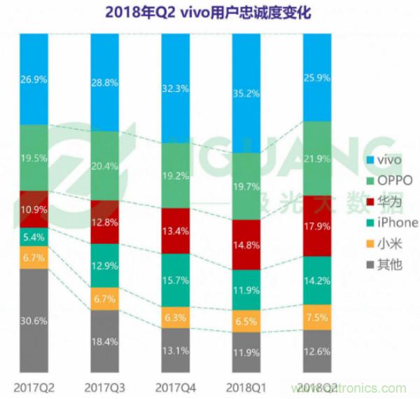 2018年Q2智能手机行业研究报告