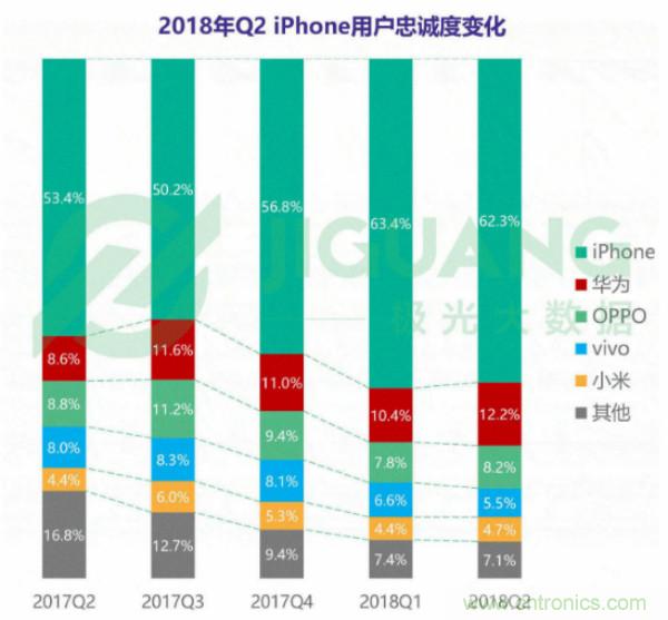 2018年Q2智能手机行业研究报告