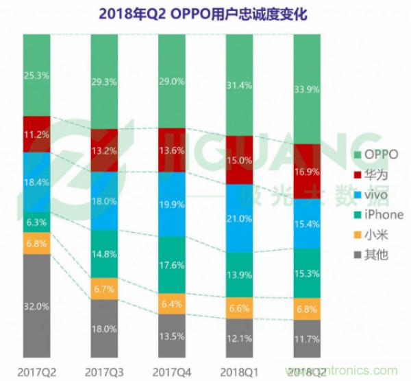 2018年Q2智能手机行业研究报告