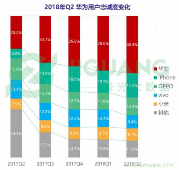 2018年Q2智能手机行业研究报告