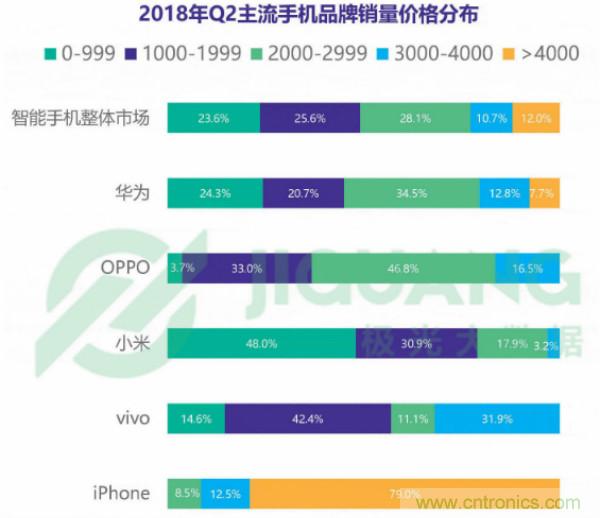 2018年Q2智能手机行业研究报告