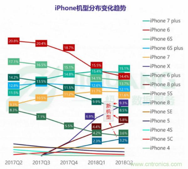 2018年Q2智能手机行业研究报告