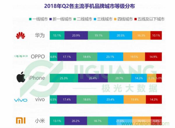 2018年Q2智能手机行业研究报告