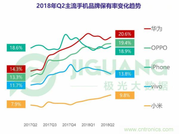 2018年Q2智能手机行业研究报告