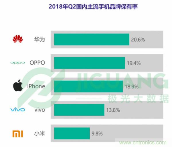 2018年Q2智能手机行业研究报告