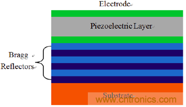 压电传感器原理及应用