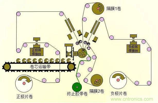 锂电池生产过程图解