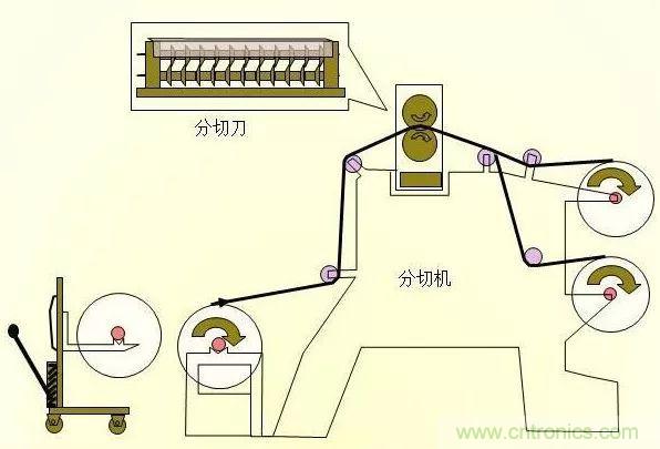 锂电池生产过程图解