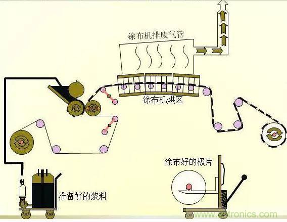 锂电池生产过程图解