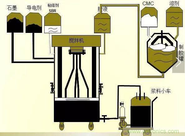 锂电池生产过程图解