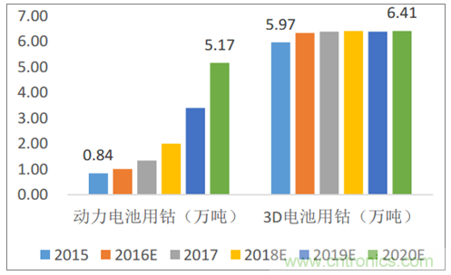 2018年中国锂电池行业发展趋势及市场供需预测