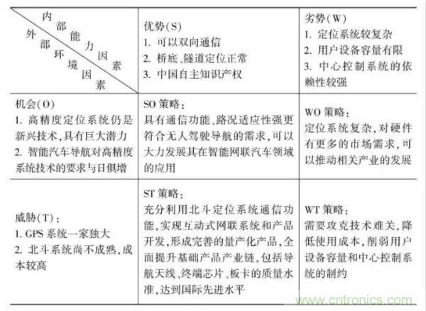 智能网联汽车关键零部件产业研究分析