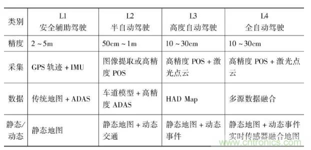 智能网联汽车关键零部件产业研究分析